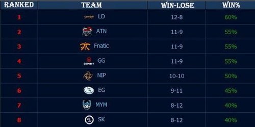 了一次气质 了一次气质