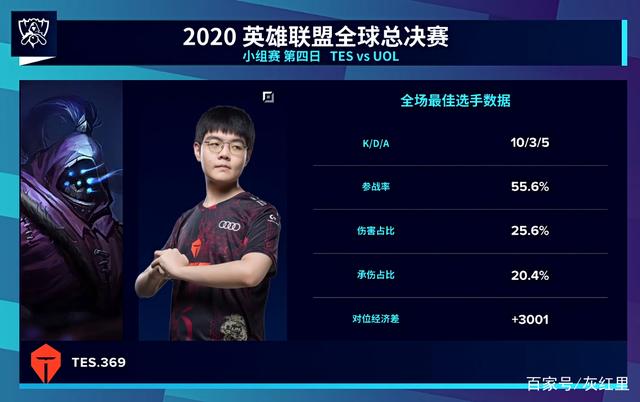 换的顺滑度 换的顺滑度