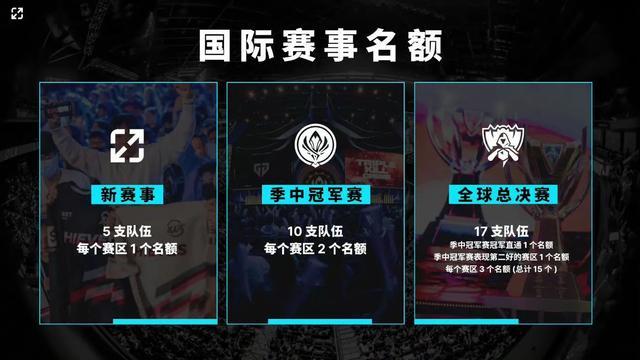 同时对潜在